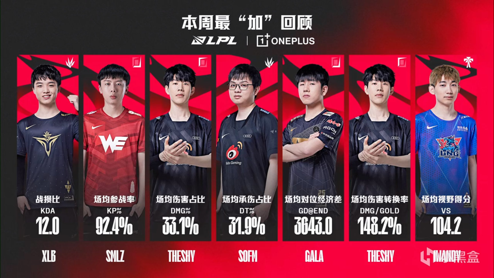 【英雄聯盟】聯盟日報：AL 2:0 BLG；LPL 2022年度推廣曲21號公佈-第4張