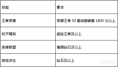 【PC游戏】重新上架的陪玩app，真的抛弃了“陪玩”吗？-第4张