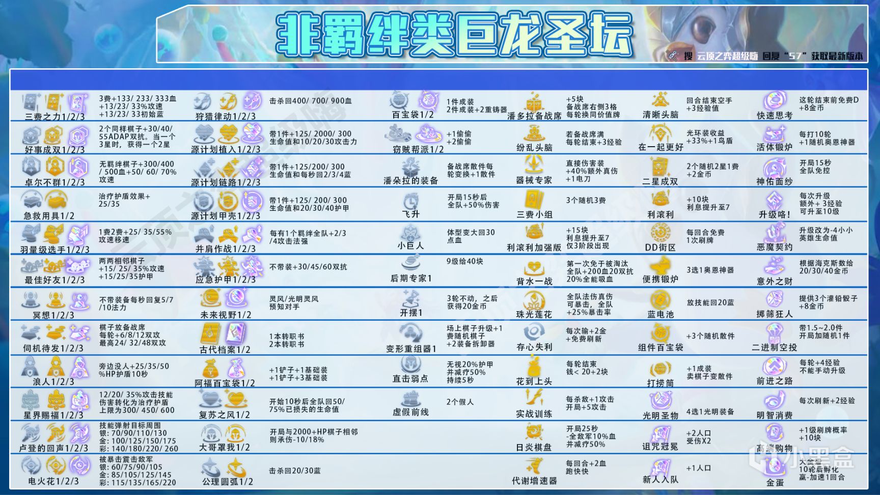 云顶之弈：神龙狗熊，2星就能烂分？法师陨落，熊王崛起-第5张