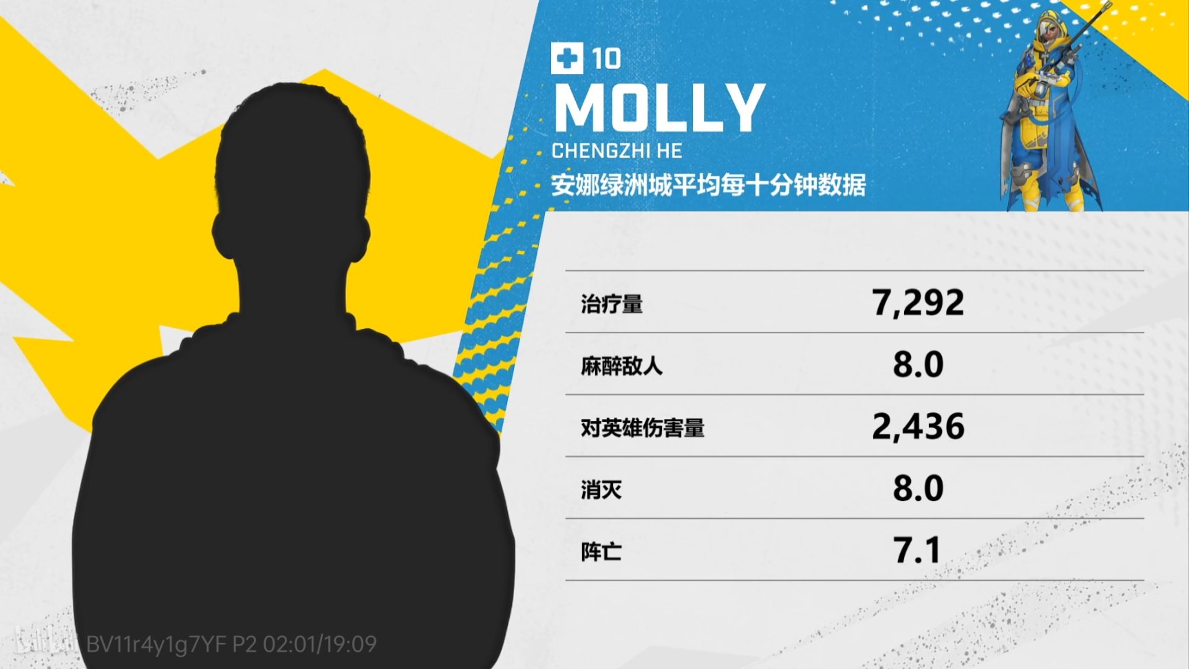 【東部揭幕速報】英勇新隊員發揮出色，成都多次C9憾負首爾-第2張