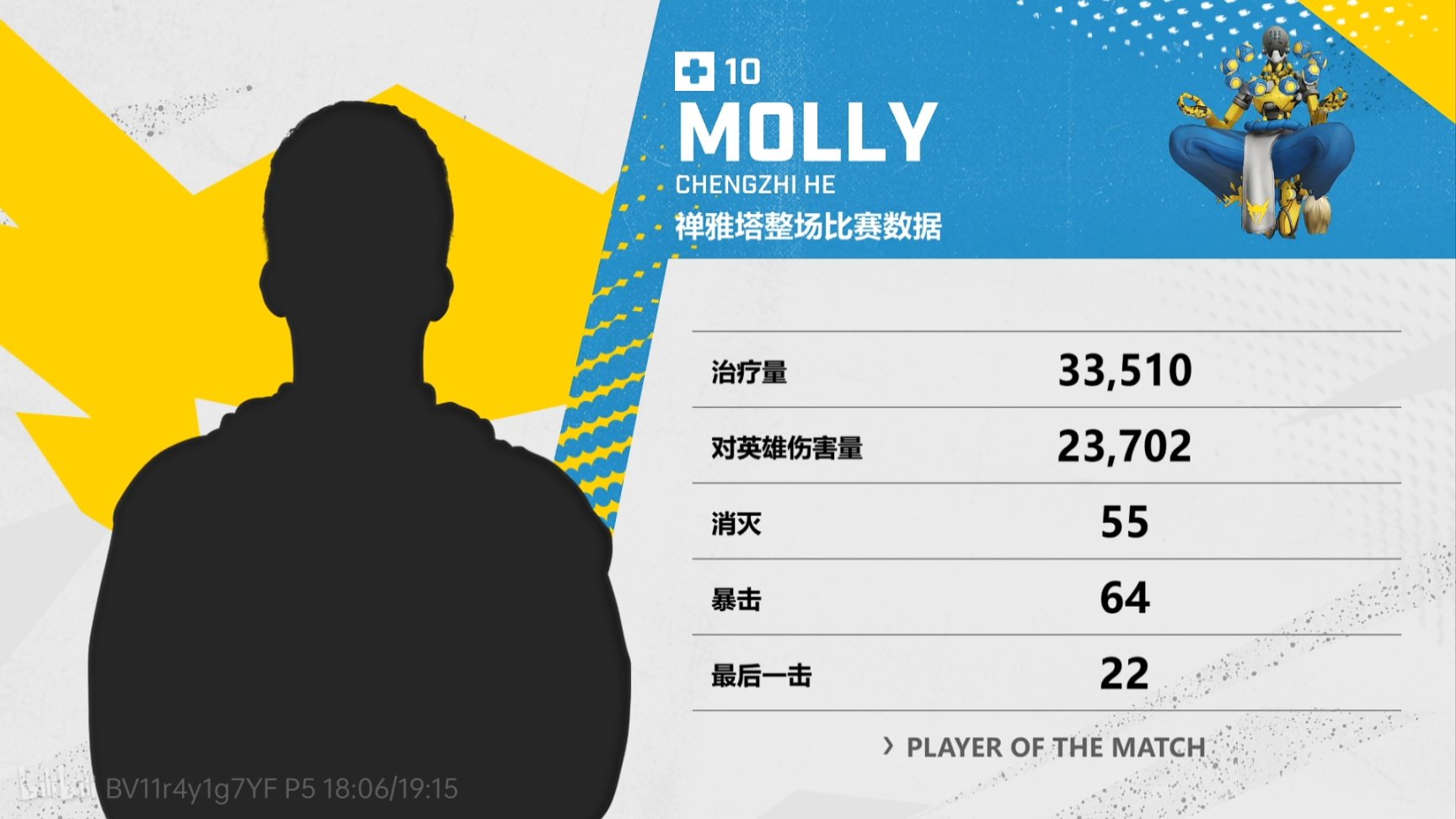 【東部揭幕速報】英勇新隊員發揮出色，成都多次C9憾負首爾-第11張