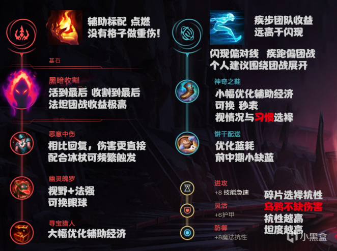 【英雄联盟】帝国最强法坦と不死の乌鸦-斯维因-第4张