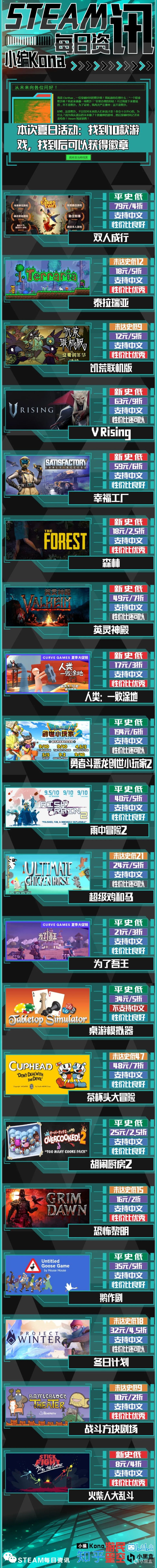 【PC游戏】Steam夏日特卖：你说的那个朋友，他保熟吗？-第1张