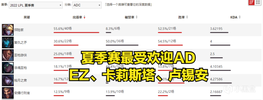 【英雄联盟】夏季赛是野核版本？Doinb：大家都错了，其实是下路版本-第3张