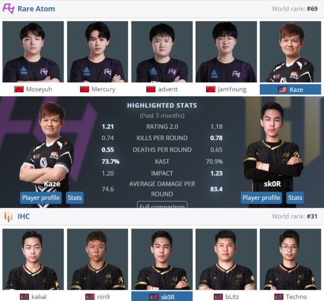 【CS:GO】亞洲一哥？ESL亞太決戰，RA戰勝IHC問鼎成功-第5張