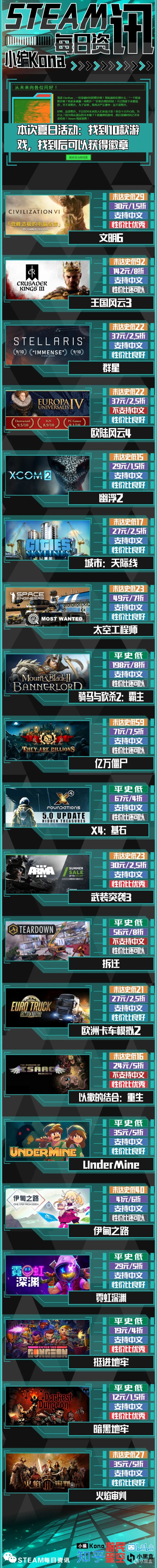 【PC游戏】Steam夏日特卖：游戏不能停，一键到天明-第1张