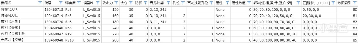 【基德游戏】怪物猎人曙光正式版数据包太刀武器开荒选择浅谈！-第5张