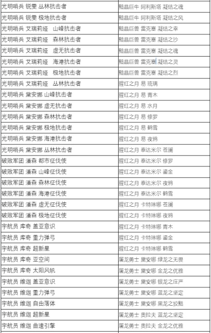 【英雄联盟】蓝色精萃商店7月5日开启，大部分炫彩半价1000精萃兑换-第15张