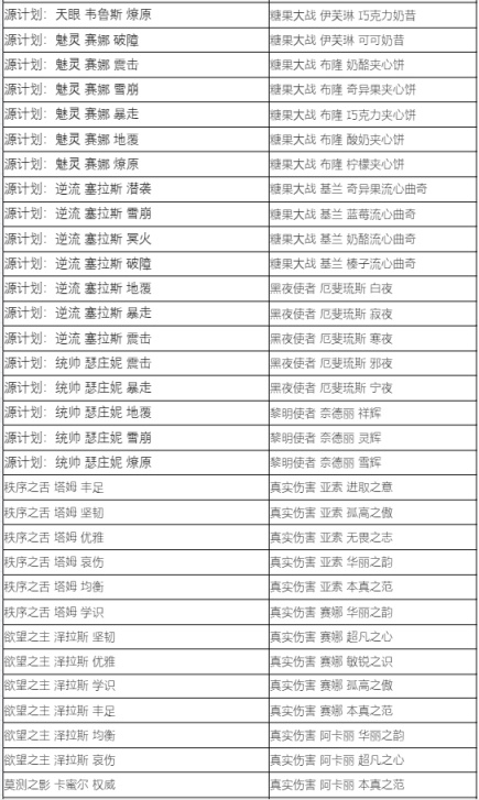 【英雄联盟】蓝色精萃商店7月5日开启，大部分炫彩半价1000精萃兑换-第20张