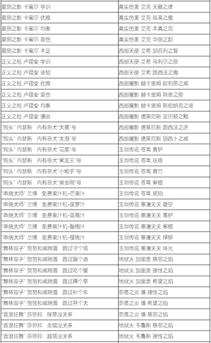 【英雄联盟】蓝色精萃商店7月5日开启，大部分炫彩半价1000精萃兑换-第21张