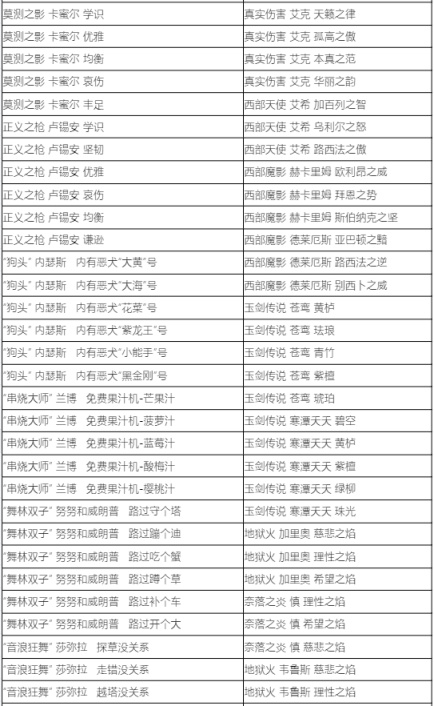 【英雄聯盟】藍色精萃商店7月5日開啟，大部分炫彩半價1000精萃兌換-第21張