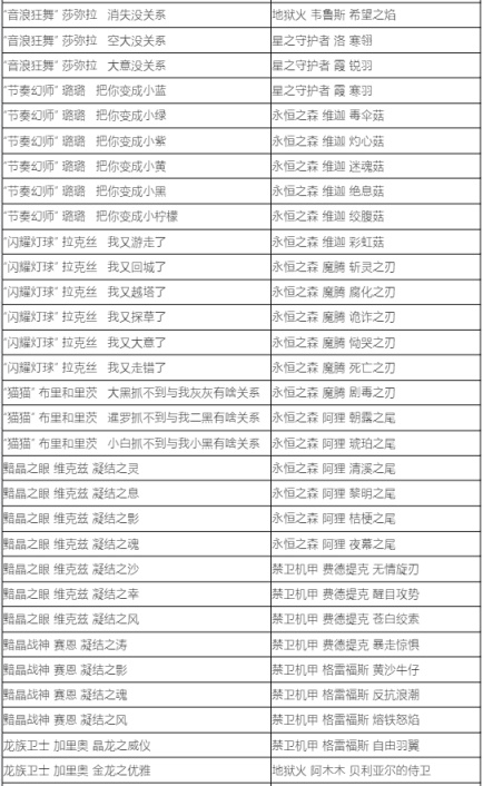 【英雄聯盟】藍色精萃商店7月5日開啟，大部分炫彩半價1000精萃兌換-第22張