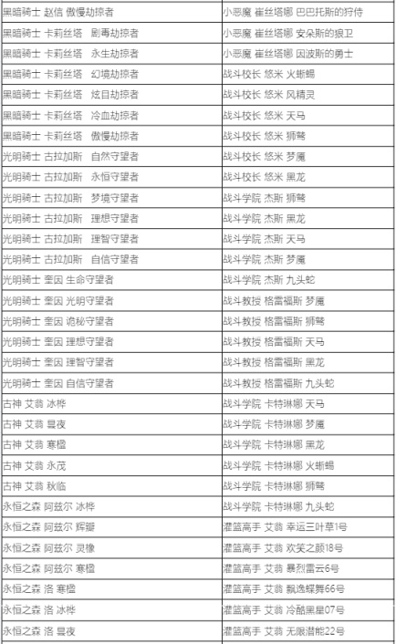 【英雄聯盟】藍色精萃商店7月5日開啟，大部分炫彩半價1000精萃兌換-第27張