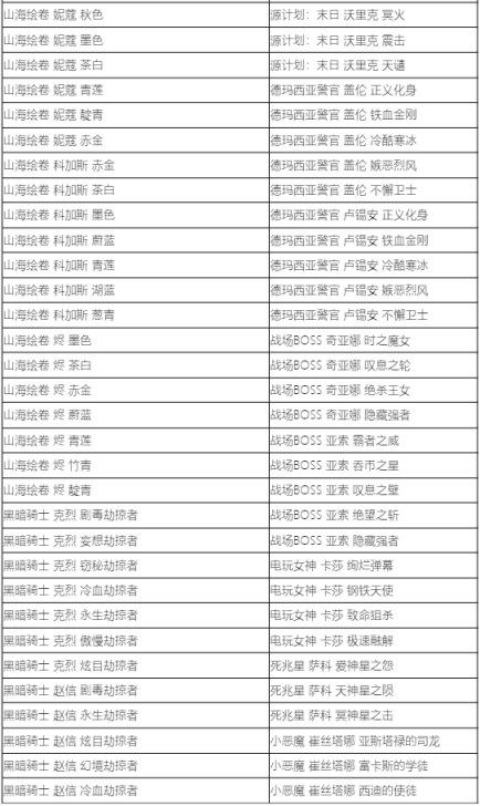 【英雄联盟】蓝色精萃商店7月5日开启，大部分炫彩半价1000精萃兑换-第26张