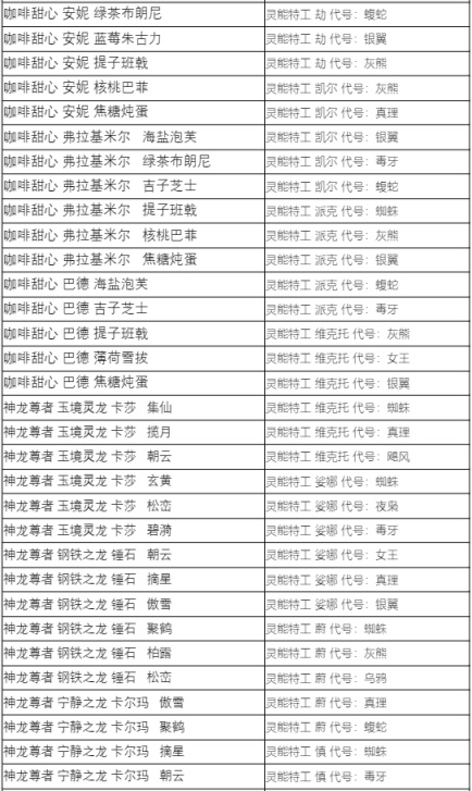 【英雄联盟】蓝色精萃商店7月5日开启，大部分炫彩半价1000精萃兑换-第8张