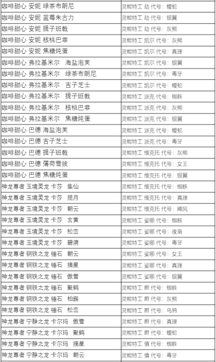 【英雄聯盟】藍色精萃商店7月5日開啟，大部分炫彩半價1000精萃兌換-第8張