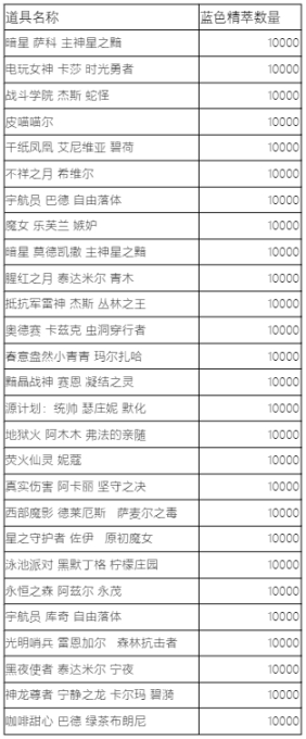 【英雄联盟】蓝色精萃商店7月5日开启，大部分炫彩半价1000精萃兑换-第3张