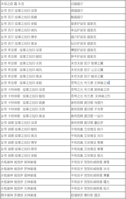 【英雄联盟】蓝色精萃商店7月5日开启，大部分炫彩半价1000精萃兑换-第28张