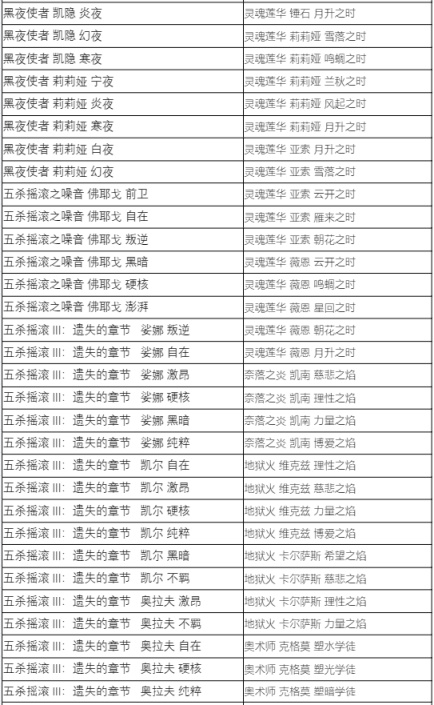 【英雄聯盟】藍色精萃商店7月5日開啟，大部分炫彩半價1000精萃兌換-第10張