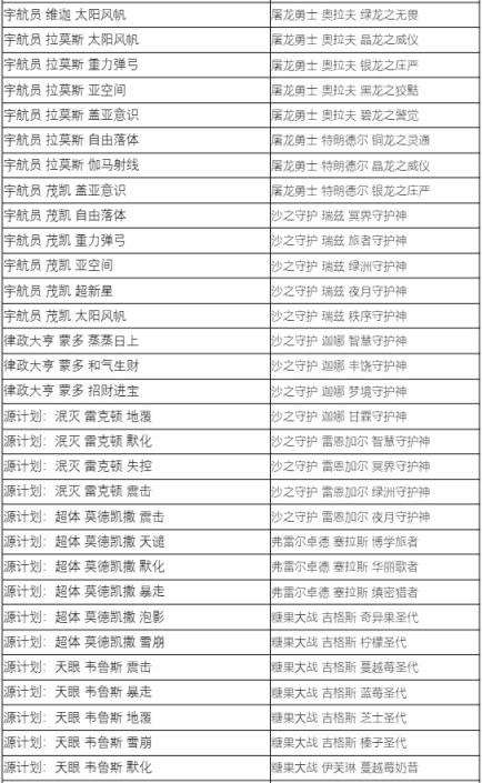 【英雄聯盟】藍色精萃商店7月5日開啟，大部分炫彩半價1000精萃兌換-第19張