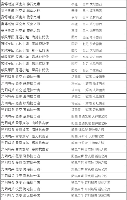 【英雄联盟】蓝色精萃商店7月5日开启，大部分炫彩半价1000精萃兑换-第14张
