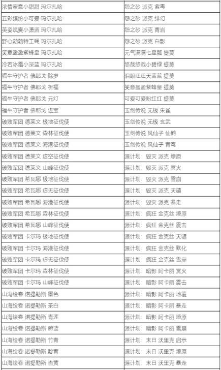 【英雄聯盟】藍色精萃商店7月5日開啟，大部分炫彩半價1000精萃兌換-第25張