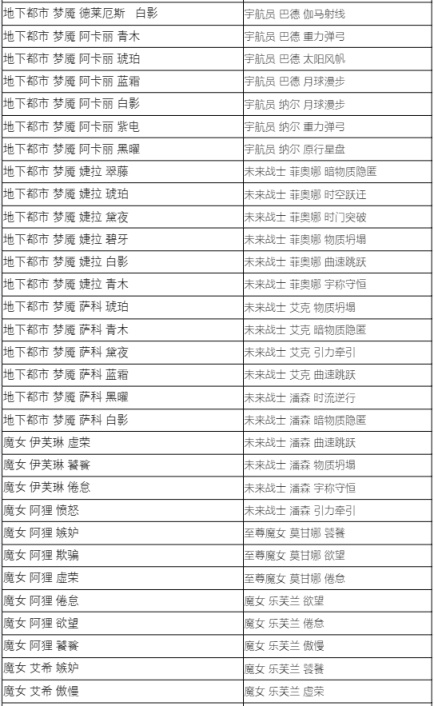 【英雄联盟】蓝色精萃商店7月5日开启，大部分炫彩半价1000精萃兑换-第12张