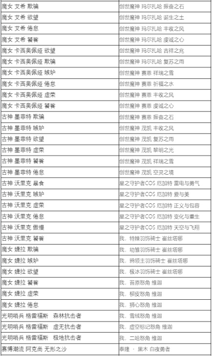 【英雄联盟】蓝色精萃商店7月5日开启，大部分炫彩半价1000精萃兑换-第13张