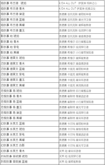 【英雄聯盟】藍色精萃商店7月5日開啟，大部分炫彩半價1000精萃兌換-第1張