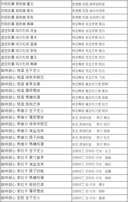 【英雄联盟】蓝色精萃商店7月5日开启，大部分炫彩半价1000精萃兑换-第7张