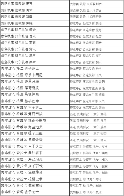 【英雄聯盟】藍色精萃商店7月5日開啟，大部分炫彩半價1000精萃兌換-第7張