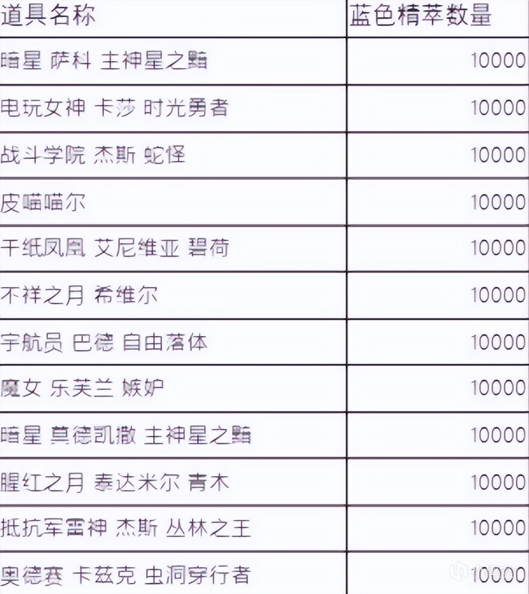 【英雄聯盟】藍色精萃商店姍姍來遲，這次策劃你滿意嗎？-第8張