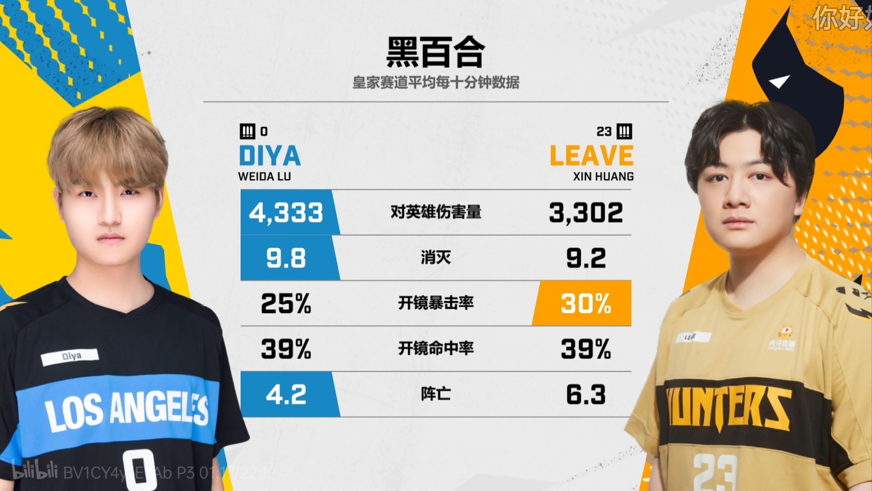 【东部季中赛预选】明星球，秀阵容 ？这场比赛它里都有！-第6张