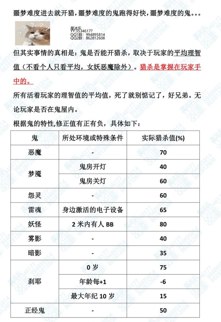 恐鬼症 最全最權威萌新指南獵殺篇（上）-第1張