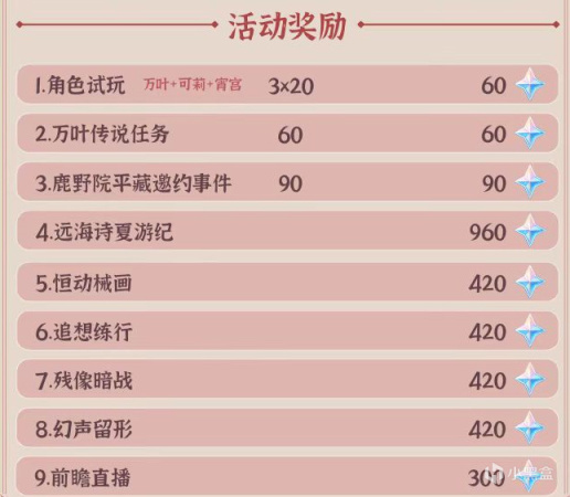 原神：2.8原石获取一览，零氪也有近万原石？万叶能稳了-第2张