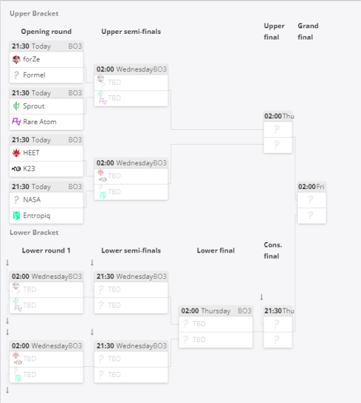 【CS:GO】ESLC墨尔本欧洲预选：RA今夜21点30分首轮迎战Sprout！-第1张