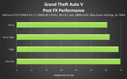 【侠盗猎车手5】GTA5 PC版图形优化和性能优化指南（中）-第18张