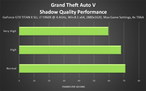 【侠盗猎车手5】GTA5 PC版图形优化和性能优化指南（中）-第30张
