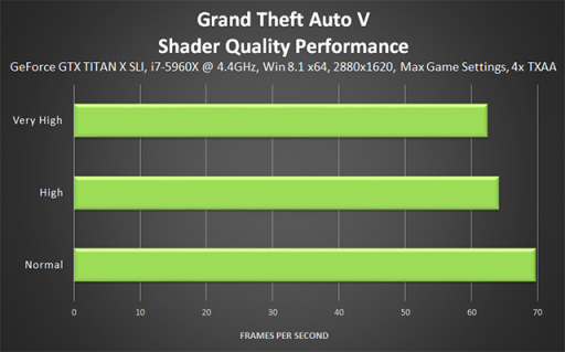 【侠盗猎车手5】GTA5 PC版图形优化和性能优化指南（中）-第27张