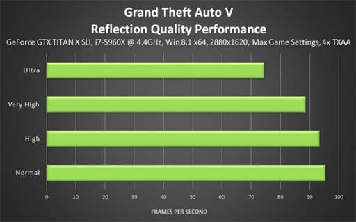 【侠盗猎车手5】GTA5 PC版图形优化和性能优化指南（中）-第19张