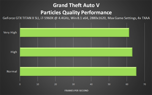 【侠盗猎车手5】GTA5 PC版图形优化和性能优化指南（中）-第9张
