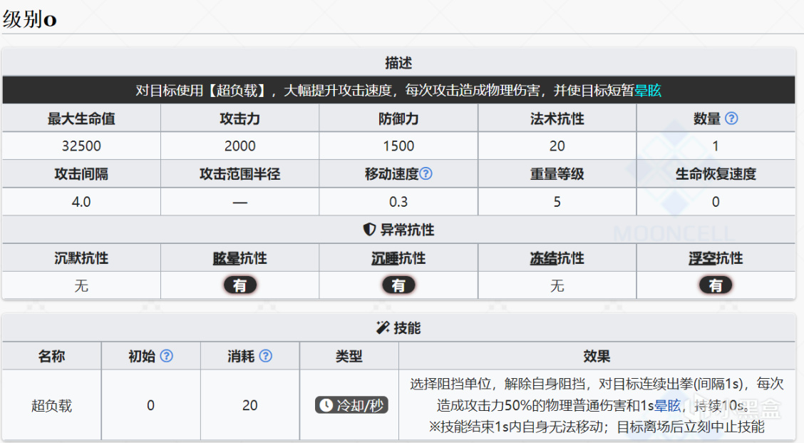 明日方舟绿野幻梦复盘：急需法术决战技！刻俄柏对单约8万法伤-第2张