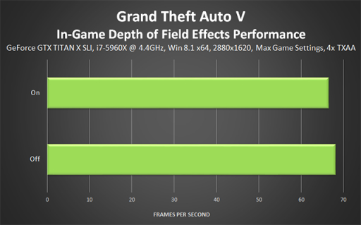【侠盗猎车手5】GTA5 PC版图形优化和性能优化指南（中）-第3张