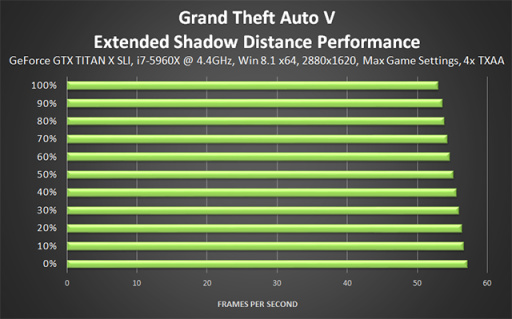 【侠盗猎车手5】GTA5 PC版图形优化和性能优化指南（中）-第2张