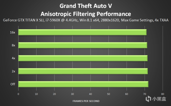 【侠盗猎车手5】GTA5 PC图形设置和性能优化指南（上）-第5张