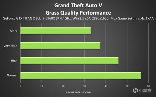 【侠盗猎车手5】GTA5 PC图形设置和性能优化指南（上）-第15张