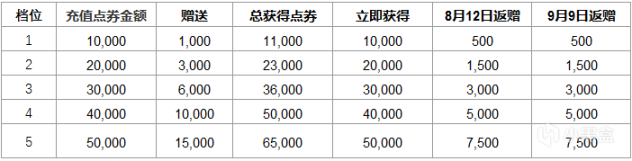 【英雄联盟】联盟日报：G2老板COS星守索拉卡；尼菈紧急削弱-第10张