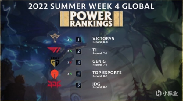 【英雄联盟】联盟日报：G2老板COS星守索拉卡；尼菈紧急削弱-第15张