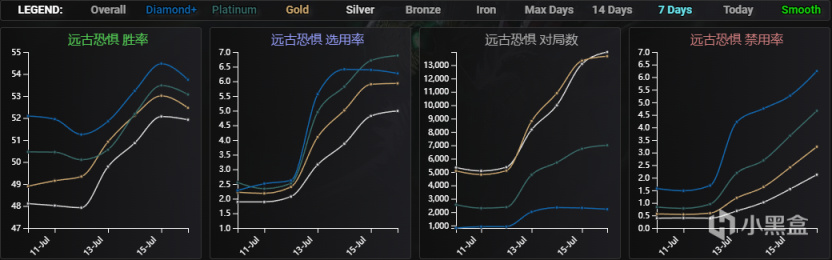 【英雄聯盟】Ac教-版本強勢英雄推薦：新晉T0打野 稻草人！-第2張