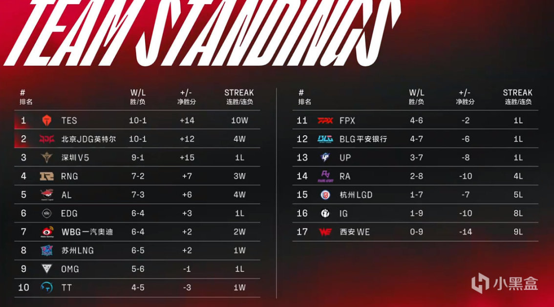 【英雄联盟】联盟日报：乌迪尔重做或将在8月到来；TES晋级季后赛-第2张